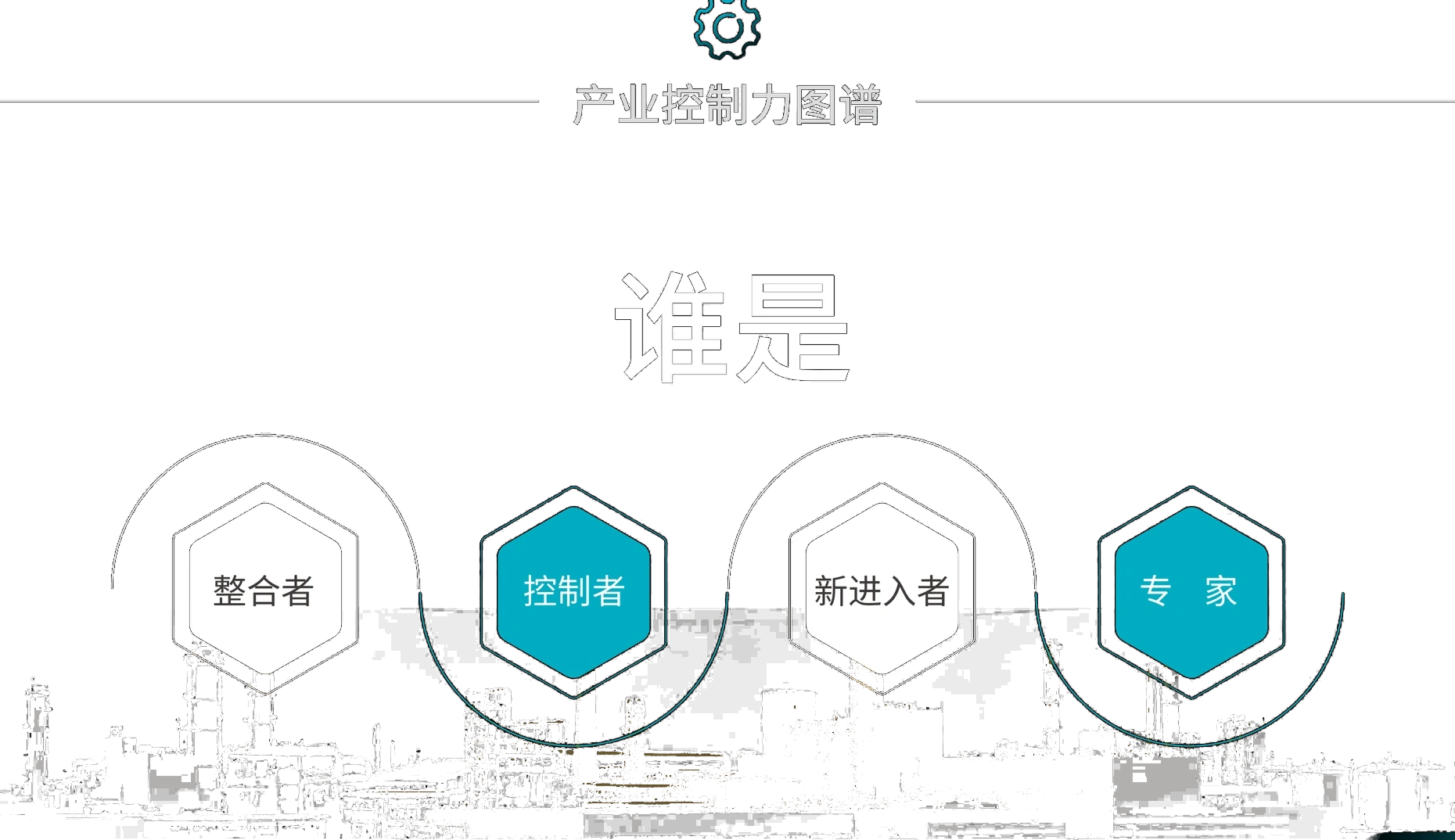 产业控制力图谱：谁是整合者、控制者、新进入者与专家